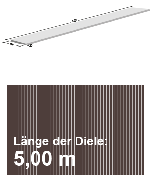Breitdielen Massiv XL Komplett Set PLUS - 5m Dielen -