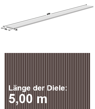 Top-Line Komplett Set PLUS - 5m Dielen -